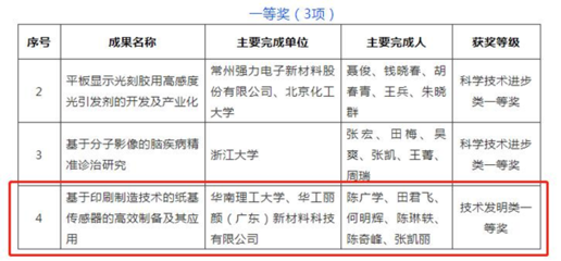 華南理工大學陳廣學教授團隊研發穿戴設備技術，榮獲2021年度中國感光學會科學技術獎一等獎